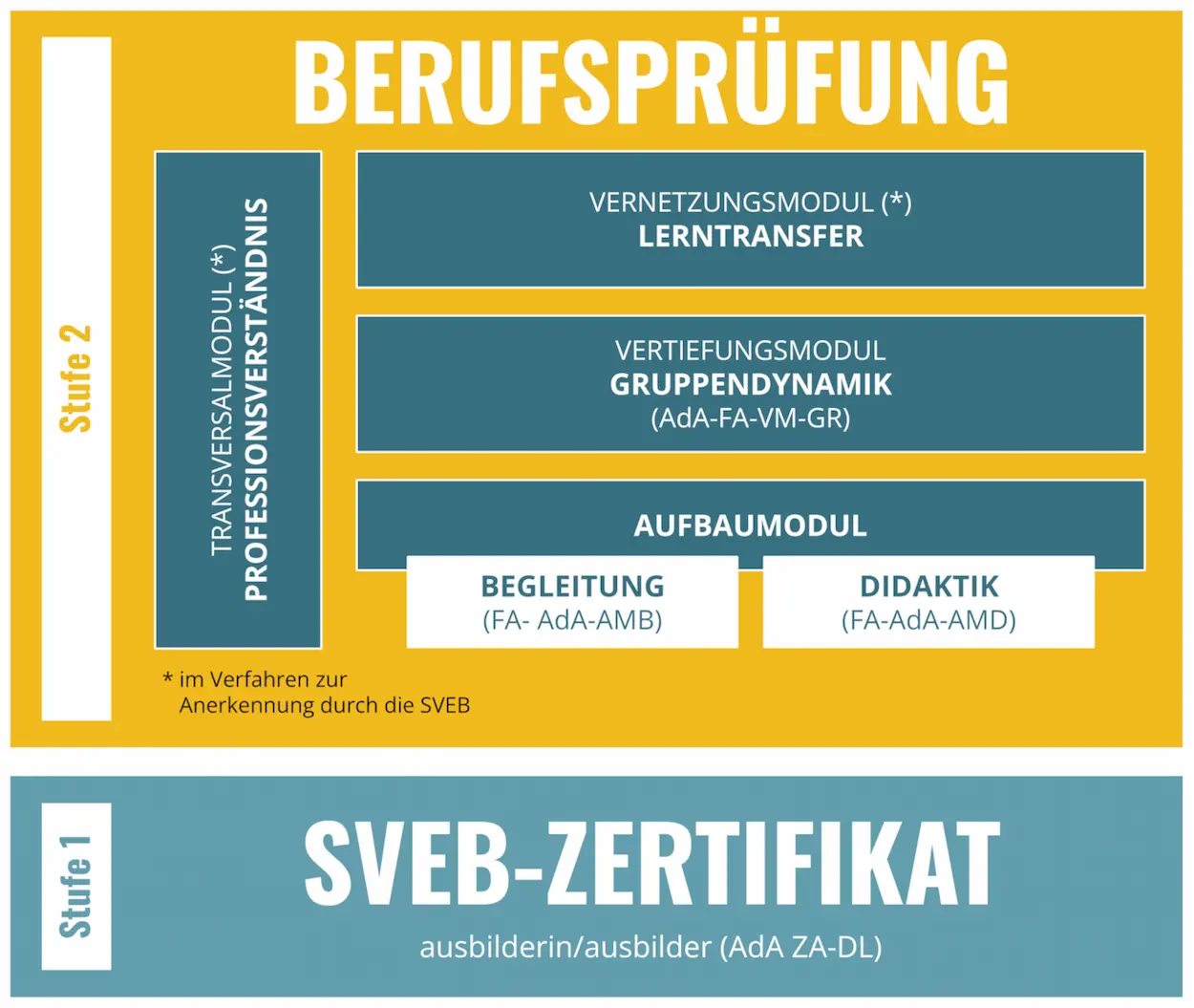 AdA Infografik DE